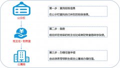 湖南潇湘育才技工学校2024级新生入学须知